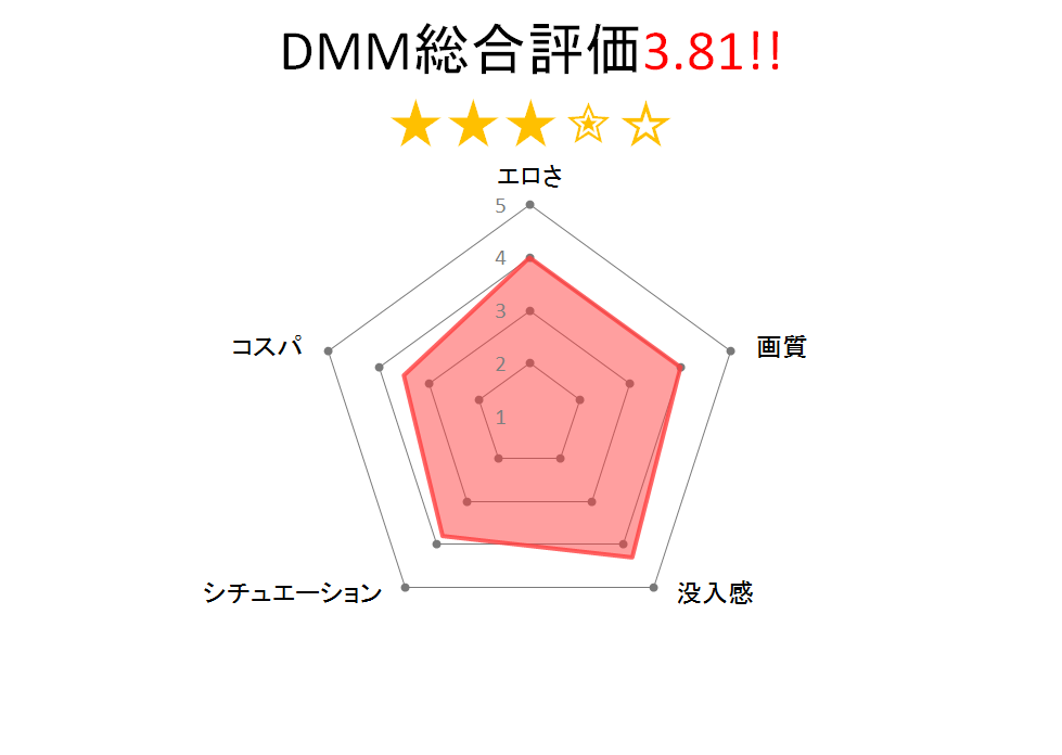 4人に囲まれひたすら顔騎、チャートグラフ