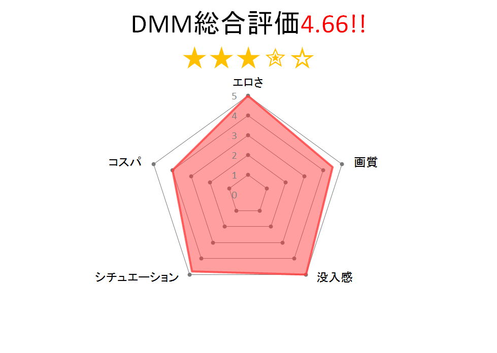 オナサポ娘VRチャートグラフ
