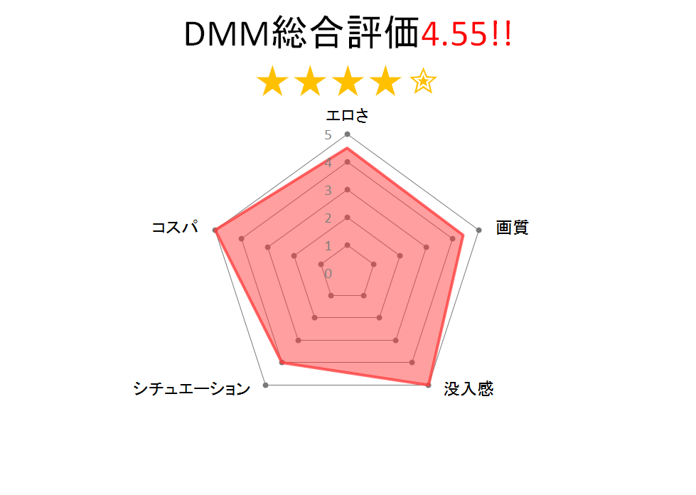 Hunter 2作品撮り下ろしSP、チャートグラフ