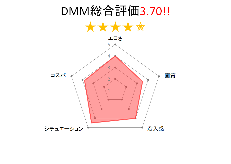 パンストマニアVRチャートグラフ