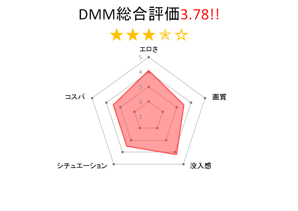 パンストVR、チャートグラフ