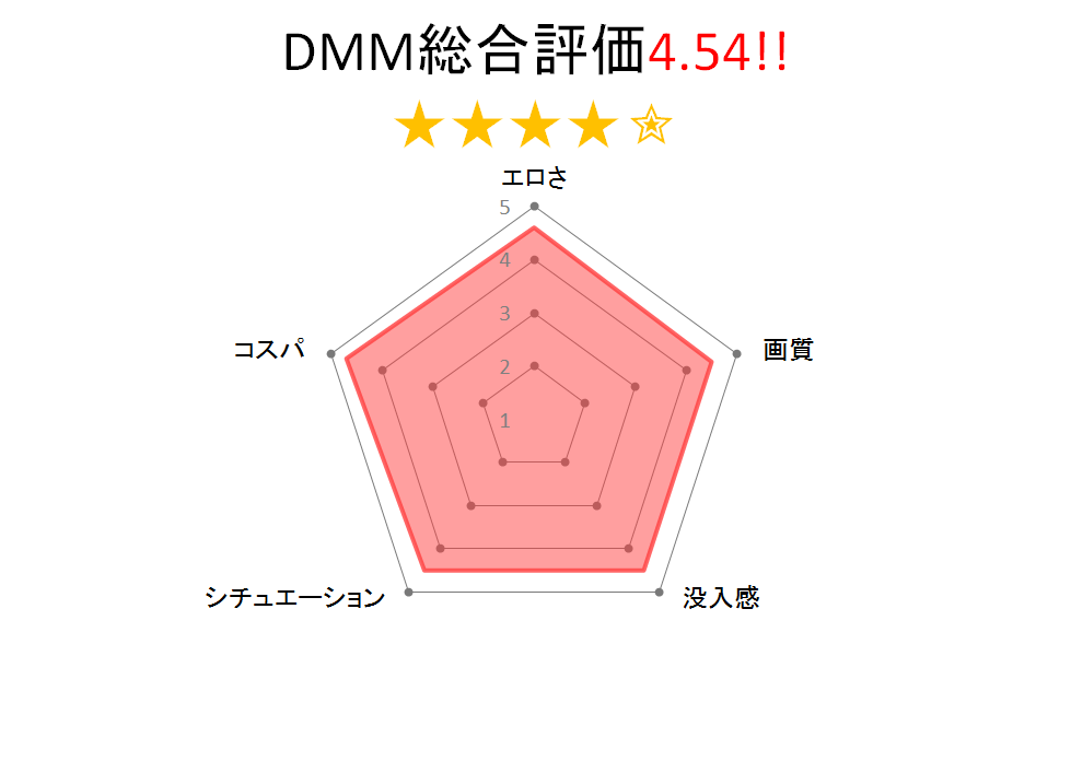 【選択型VR】AVの結末はアナタ次第!?チャートグラフ