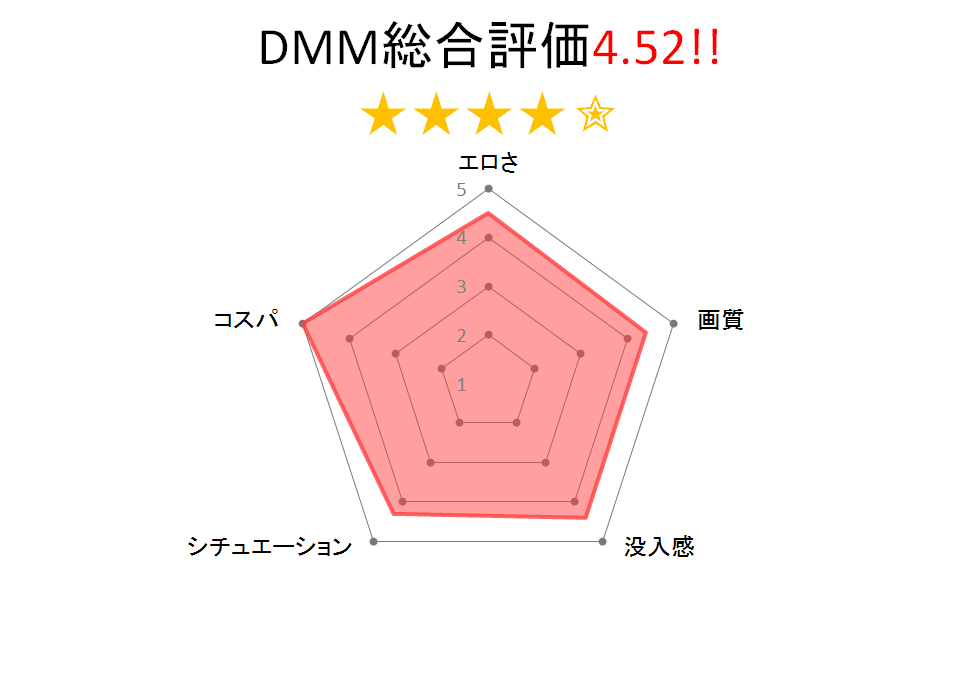家出JK VR、チャートグラフ