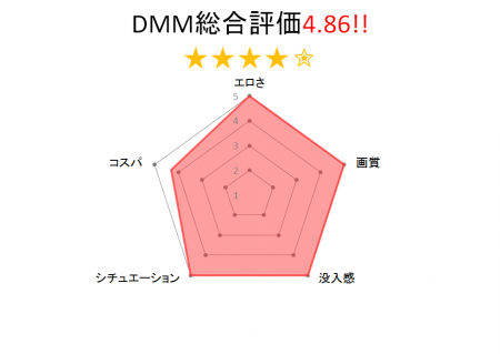 女子校生にAV見せたら、ムラムラしたのかAVみたいな展開に!?チャートグラフ
