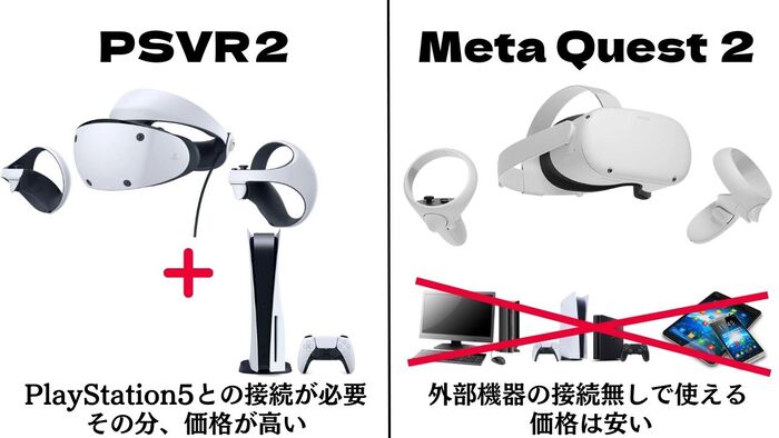 PSVR2とMeta Quest 2の使用方式